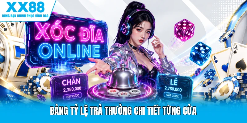 Bảng tỷ lệ trả thưởng chi tiết từng cửa